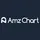 AmzChart