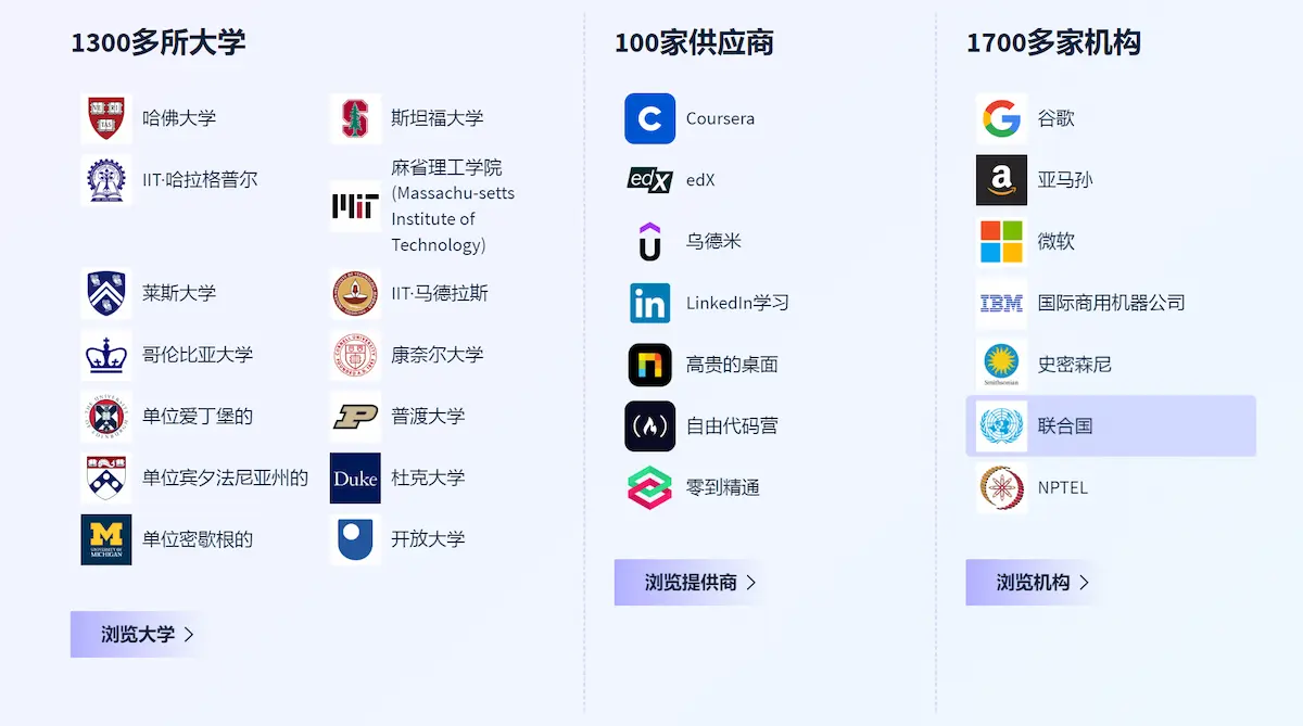 Class Central:在线教育领域的课程导航者