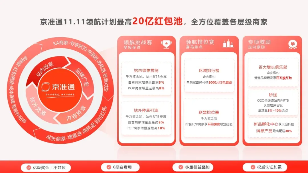 2025京东双11悄然提前至10月9日晚8点,一场实在低价的供应链暗战正在上演