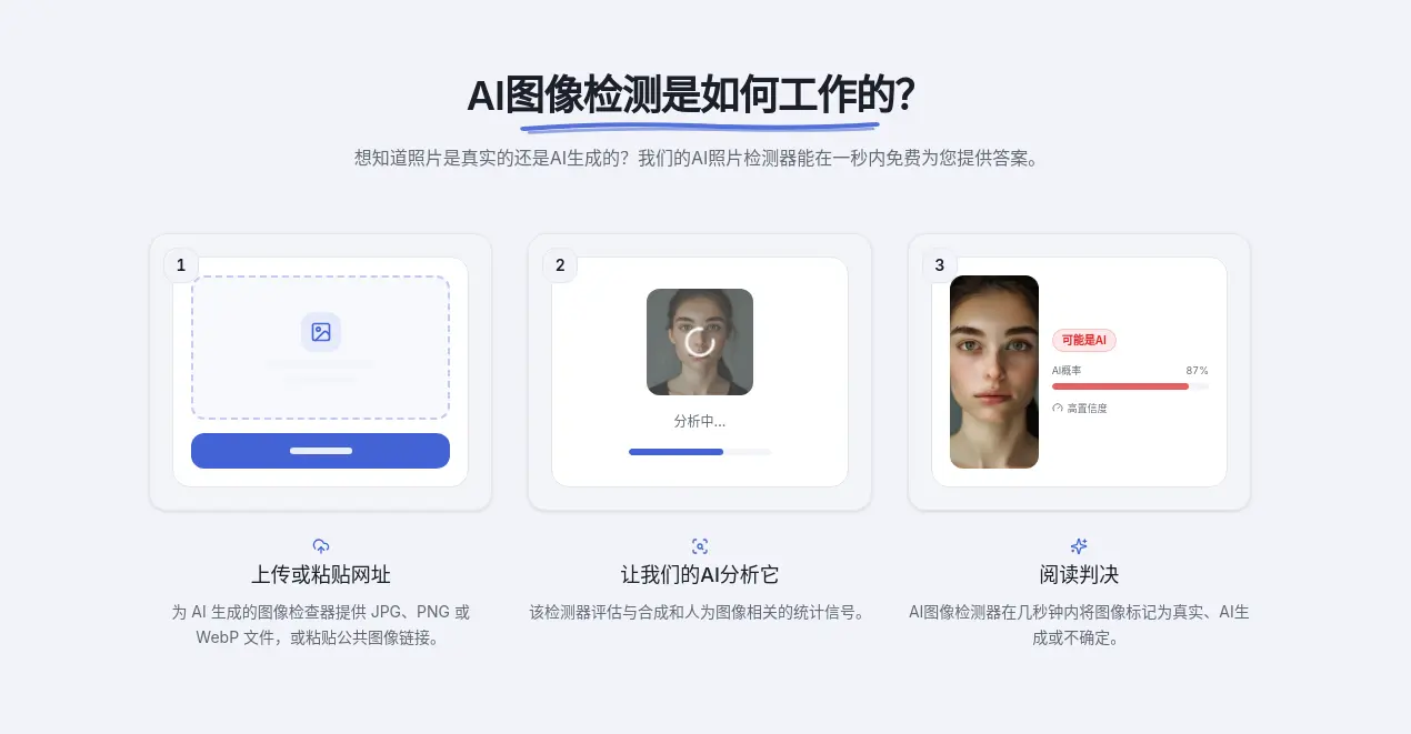 AI图片检测工具