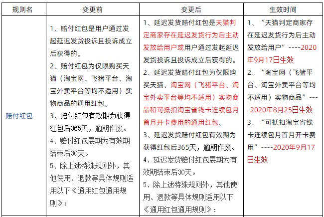 天猫发货规则变更,物流时效影响商品曝光