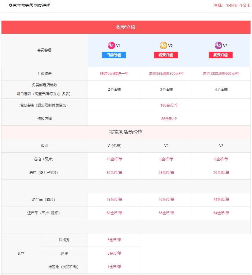 买家秀网拍平台