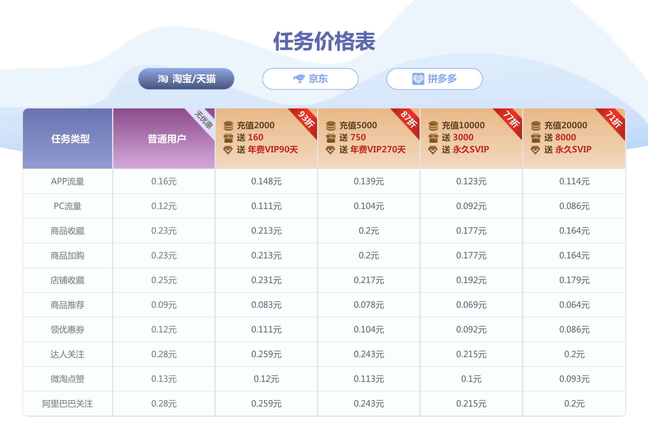 排名无忧
