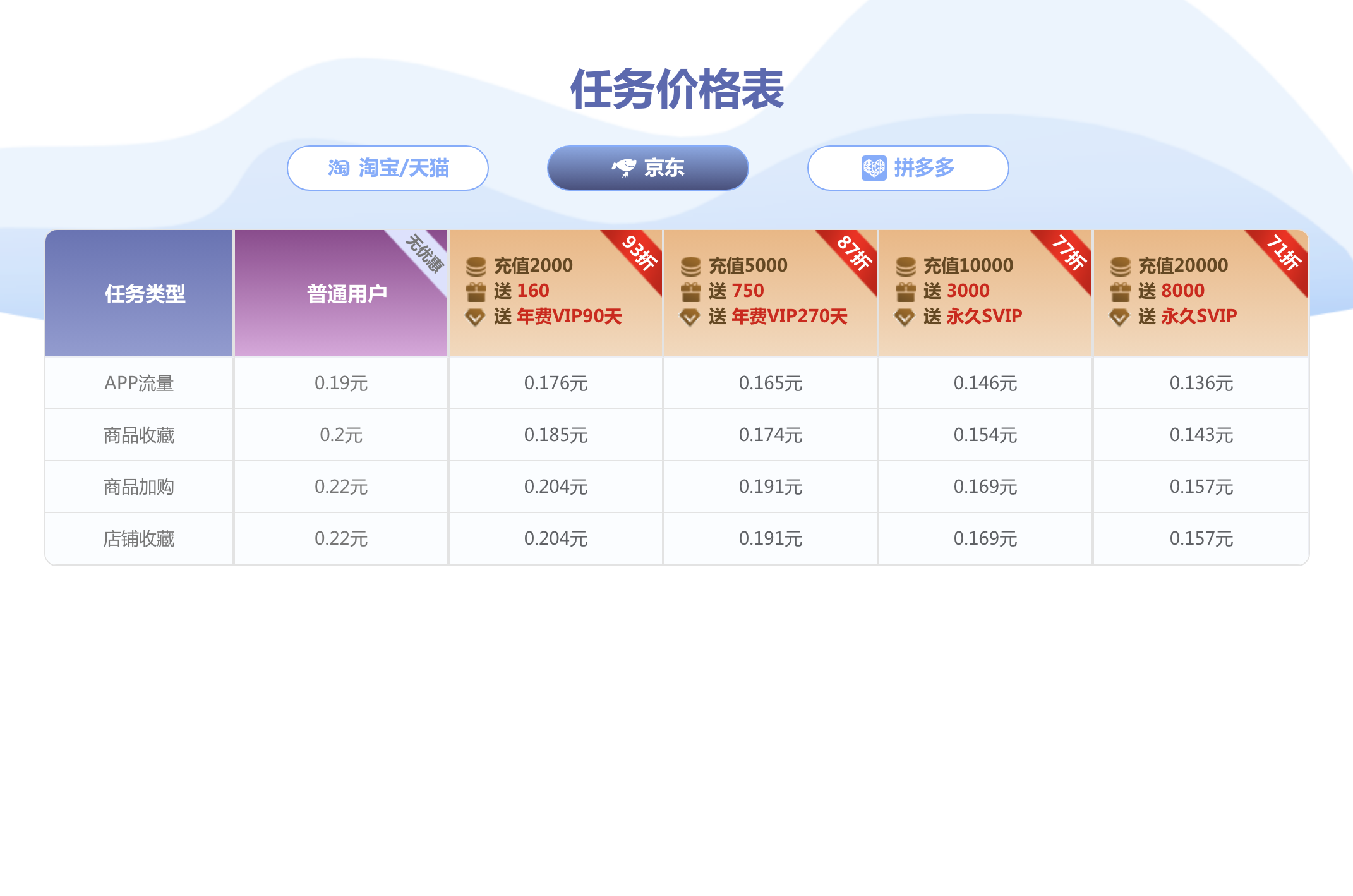 排名无忧