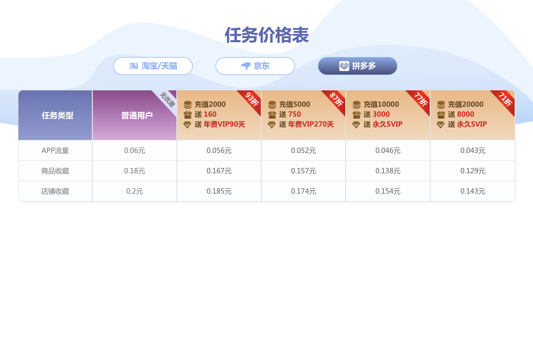 排名无忧