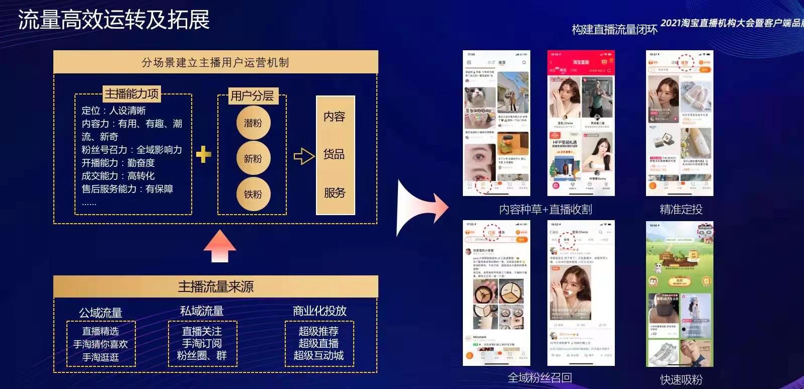 2021淘宝直播机构大会内容提要