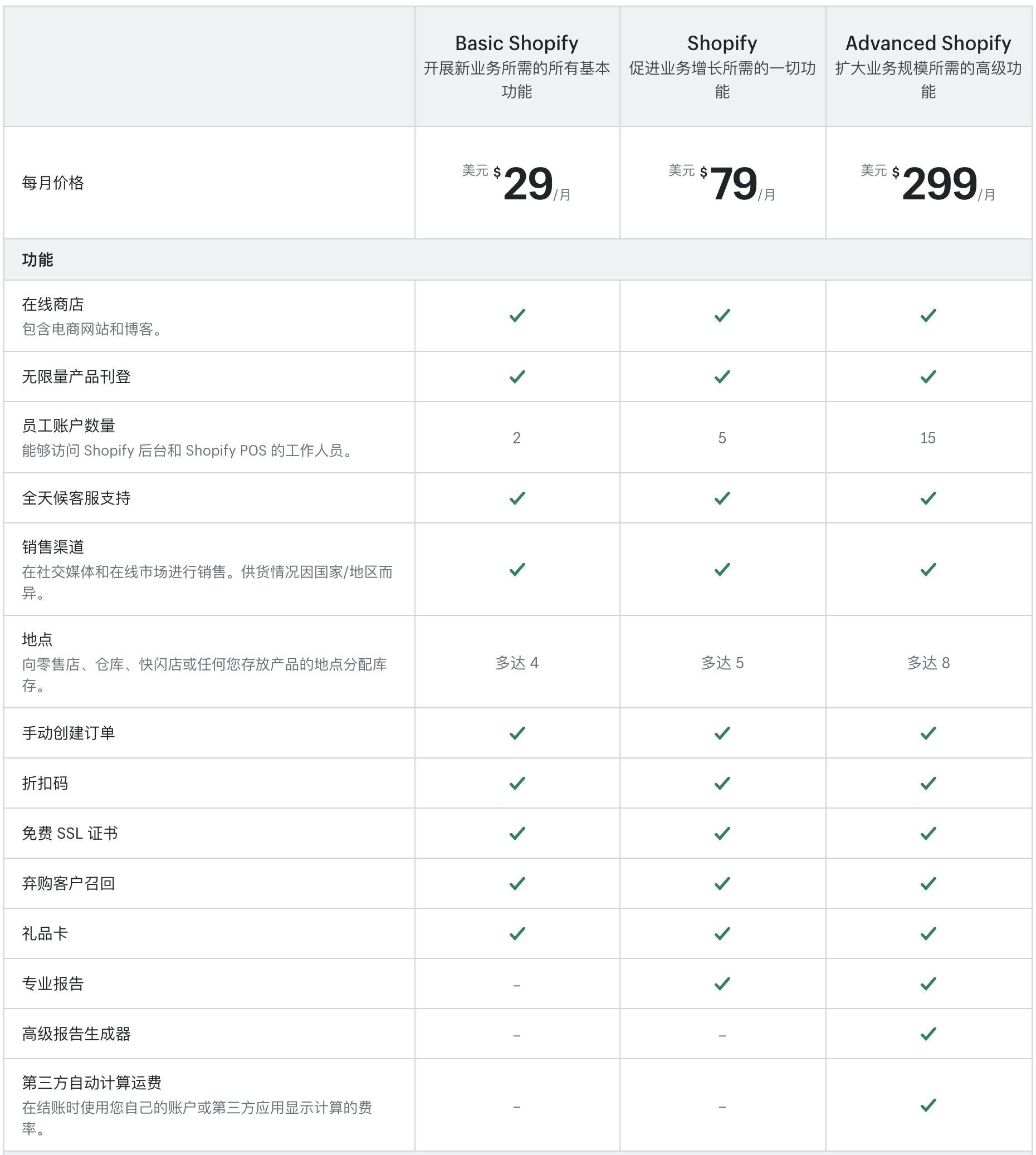 Shopify