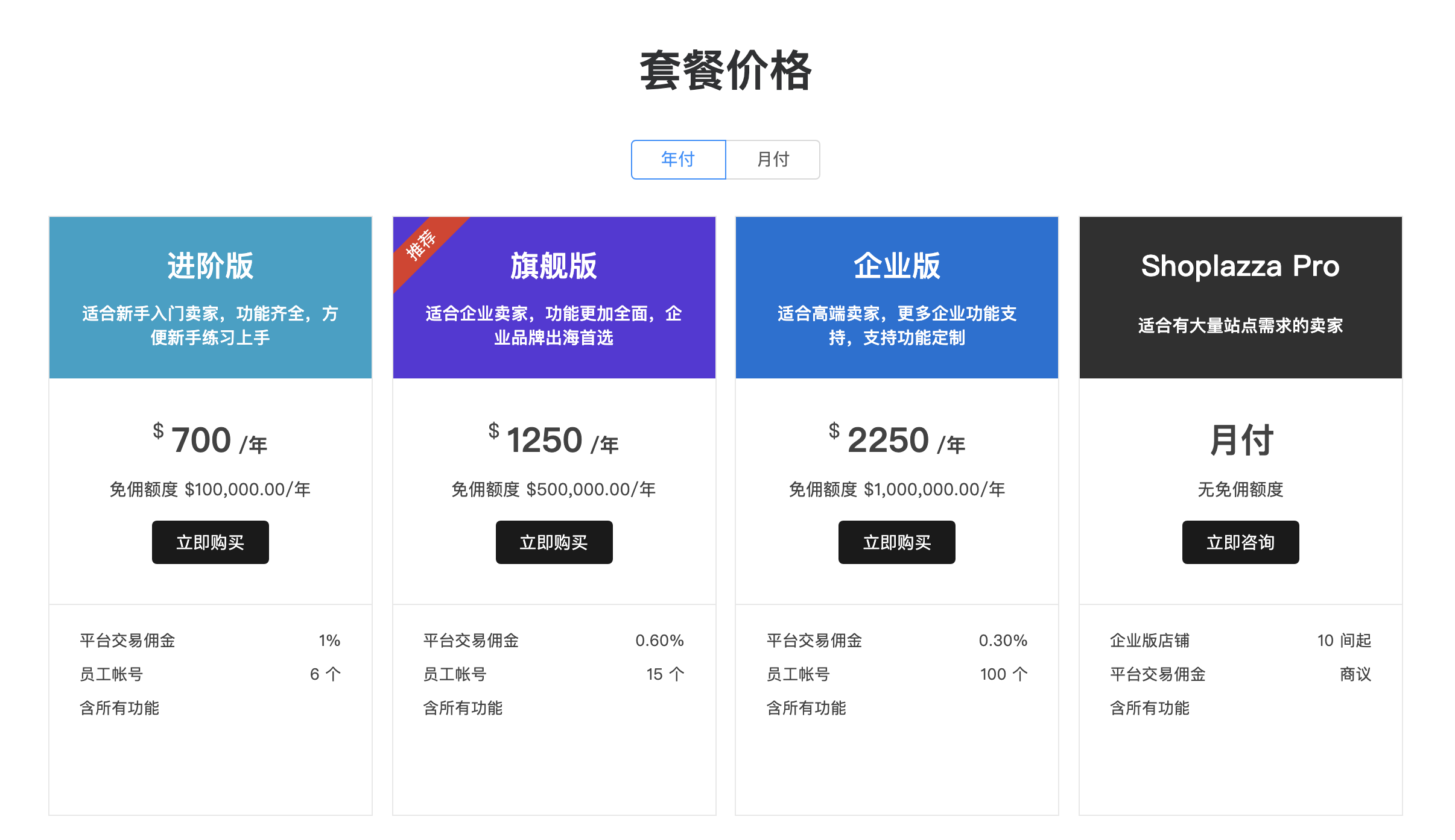 店匠Shoplazza