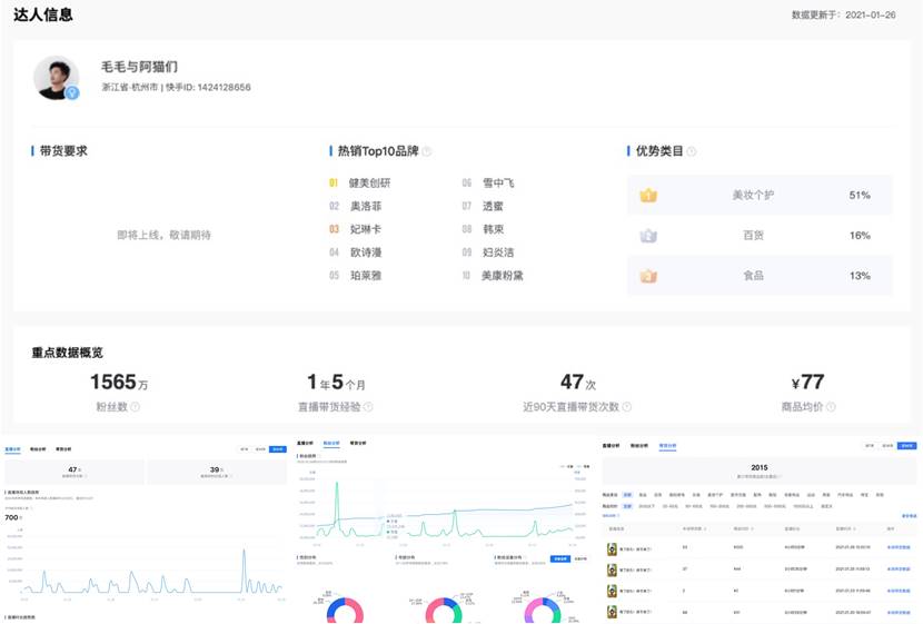 快手电商好物联盟推出“达人广场”,帮助商家实现货找人功能