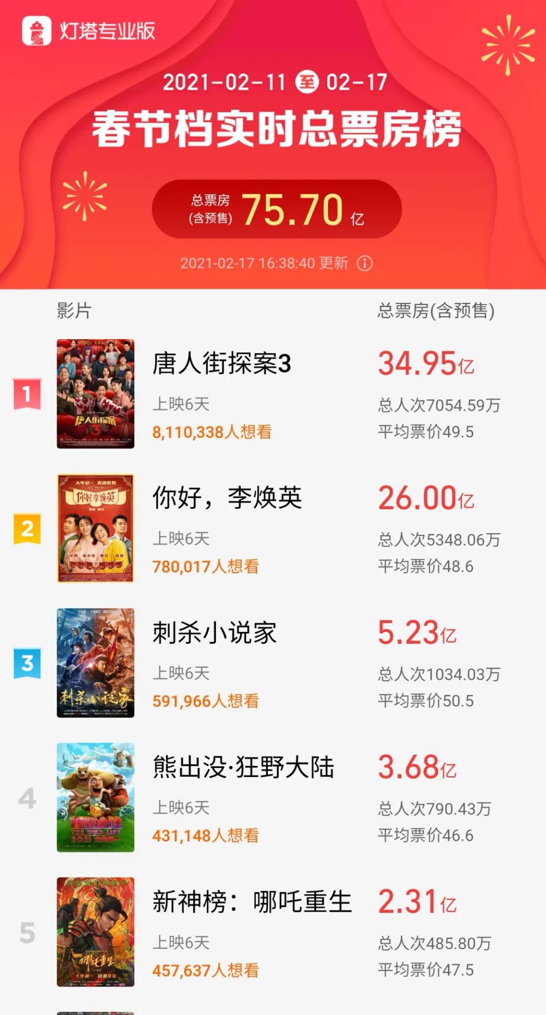 2021春节消费报告:这些新趋势值得关注