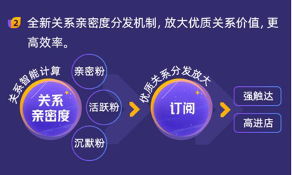 @所有中小商家,订阅如何提升进店率?最权威解析来了