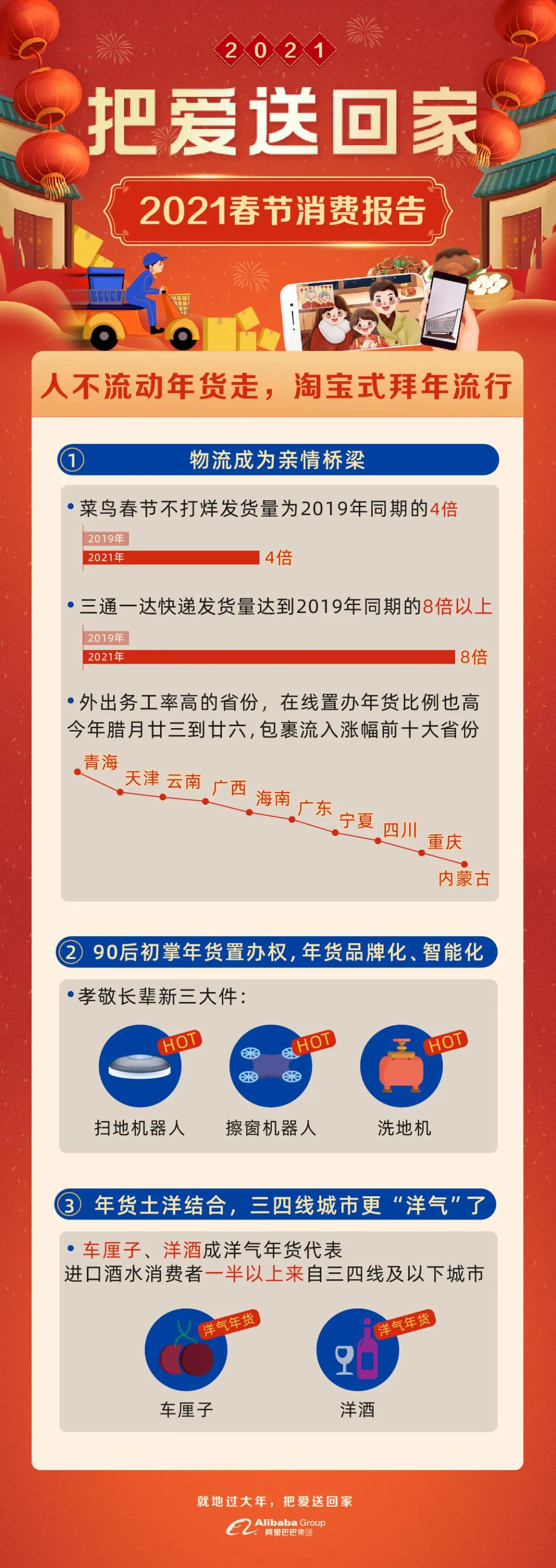 2021春节消费报告:这些新趋势值得关注