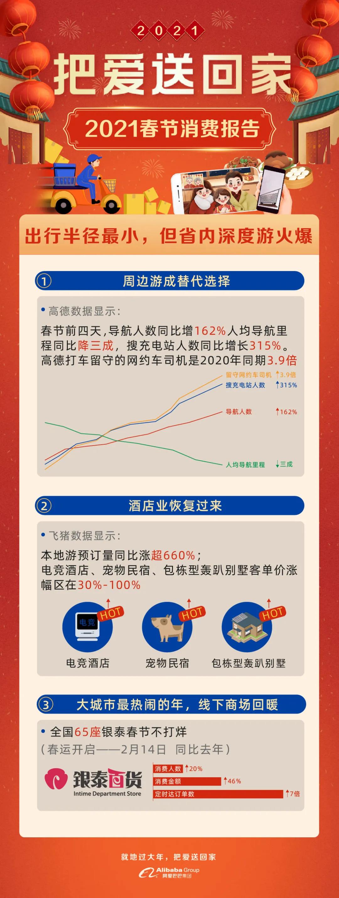 2021春节消费报告:这些新趋势值得关注
