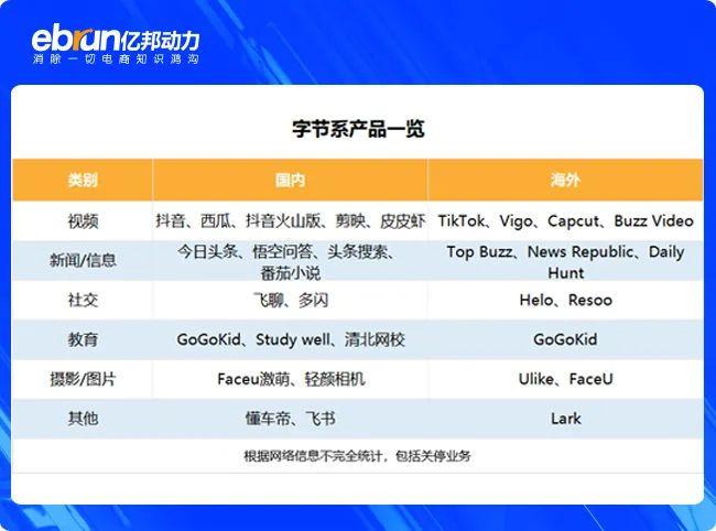 TikTok复制抖音小店 字节电商要在全球做5000亿大闭环