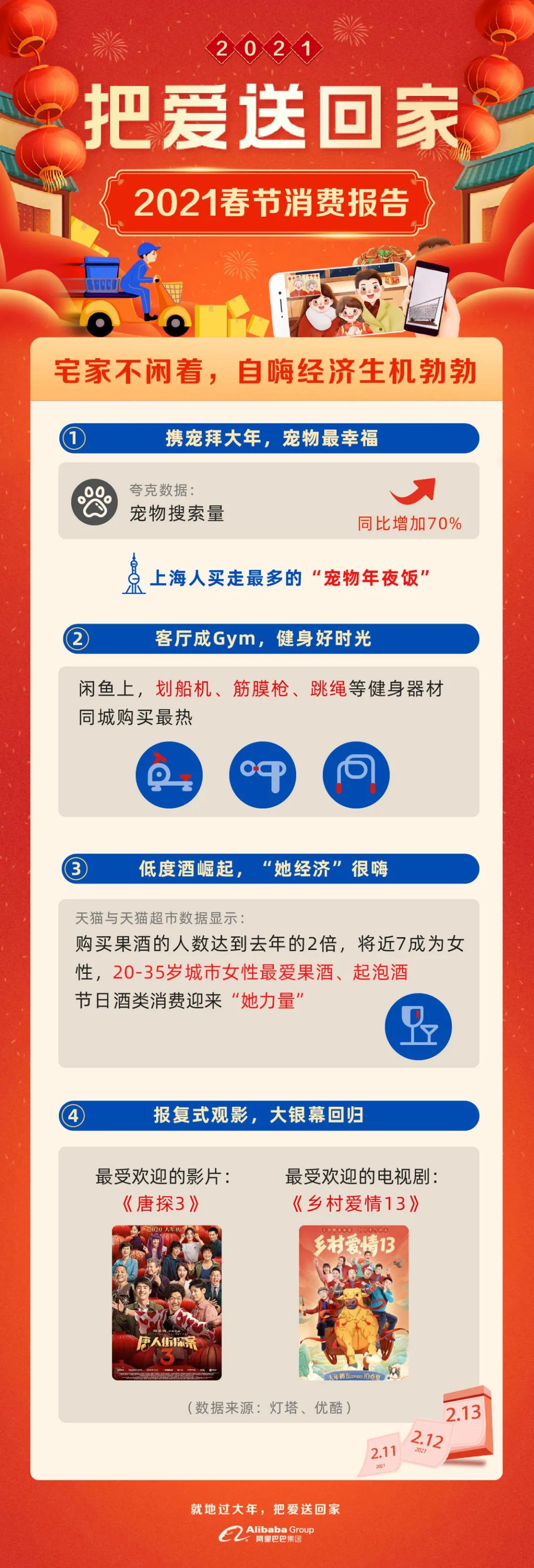 2021春节消费报告:这些新趋势值得关注