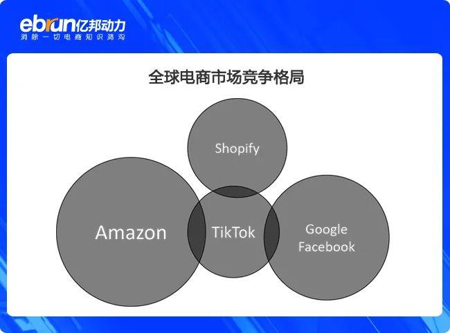 TikTok复制抖音小店 字节电商要在全球做5000亿大闭环