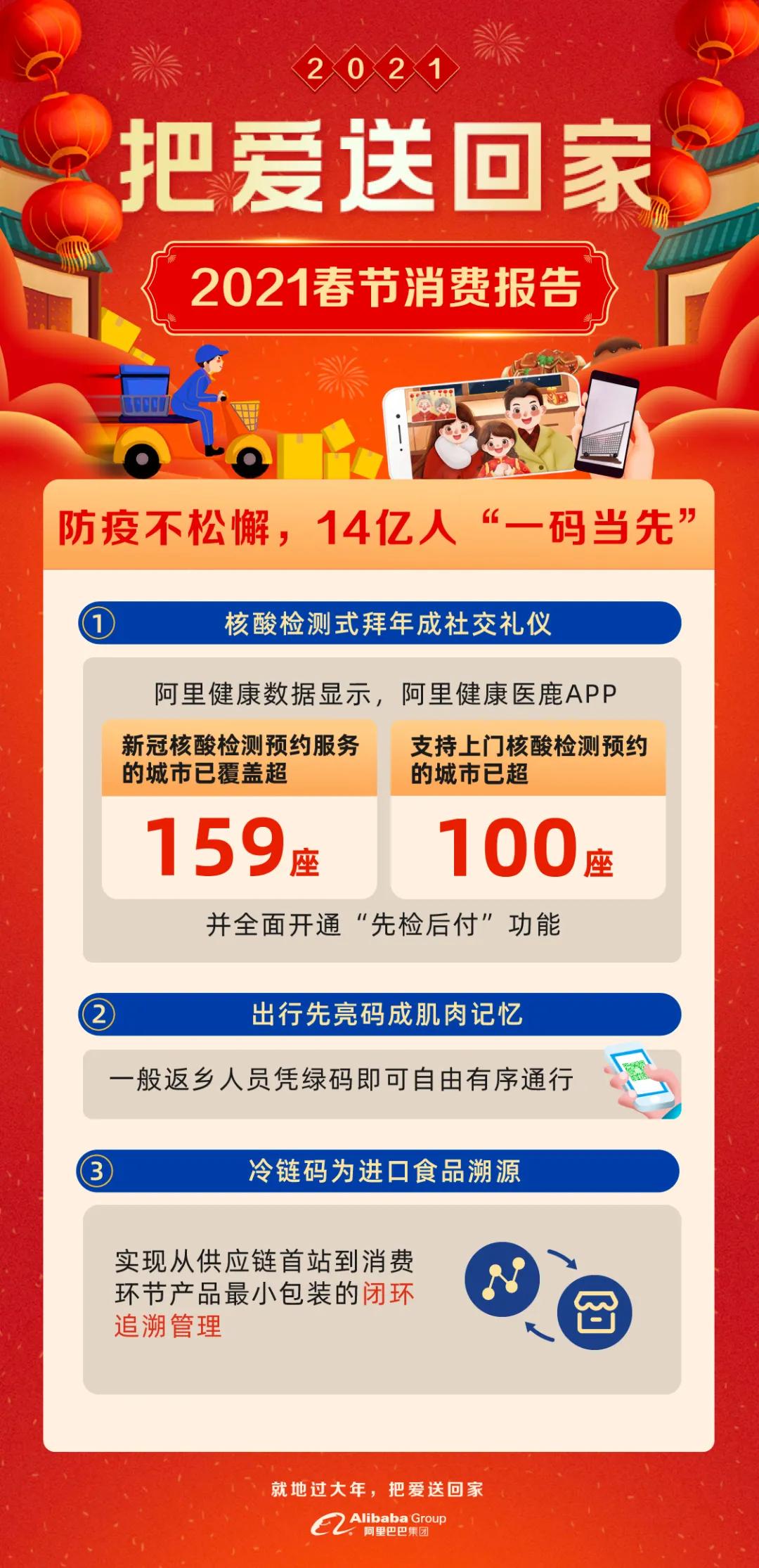 2021春节消费报告:这些新趋势值得关注