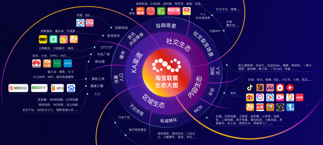 淘客销量进入淘宝搜索统计?淘宝:属实
