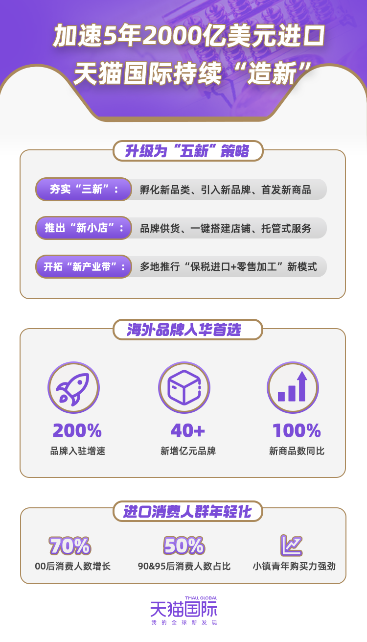 天猫国际发布“五新”策略,加速阿里5年2000亿美元进口