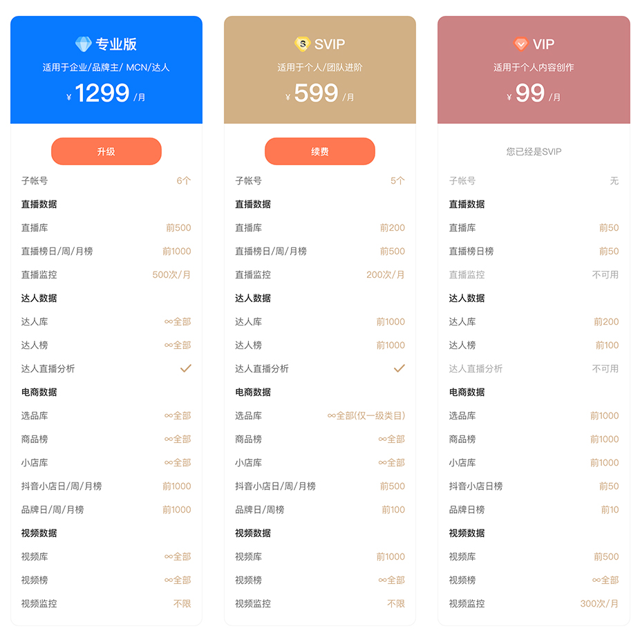 抖音数据查看平台有哪些?12大主流工具深度解析,选对平台事半功倍