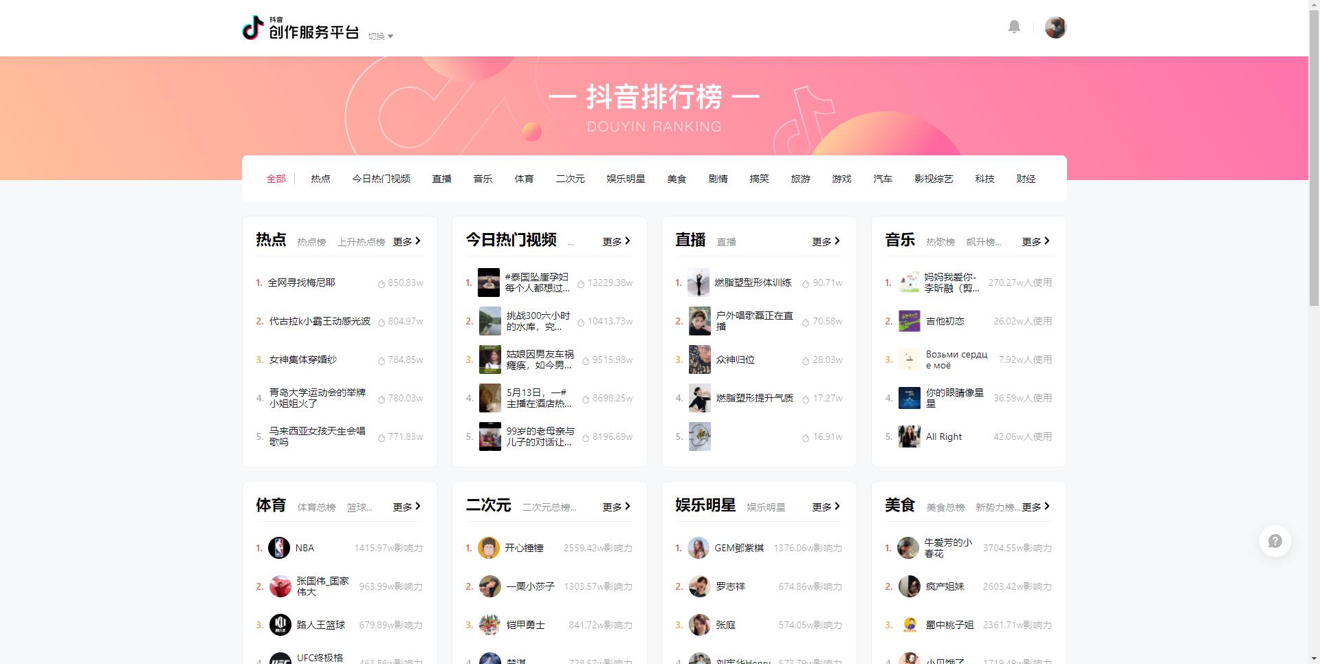 抖音排行榜 - 官方数据