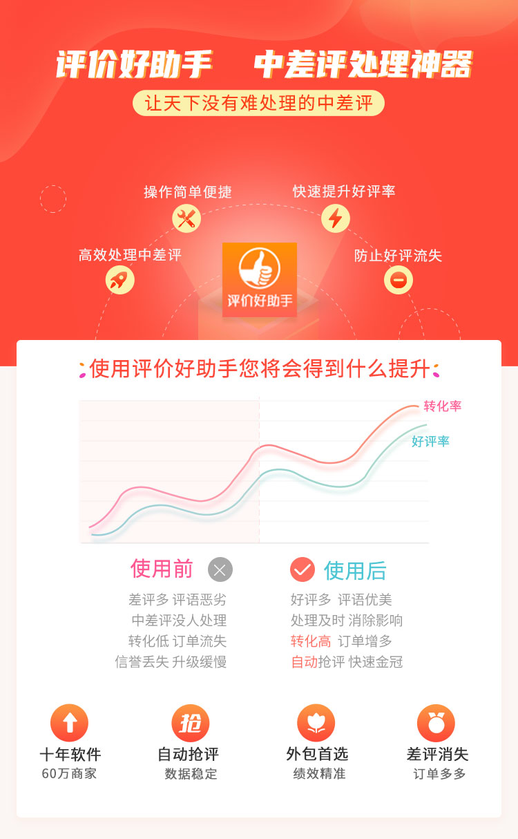评价好助手 - 中差评处理神器