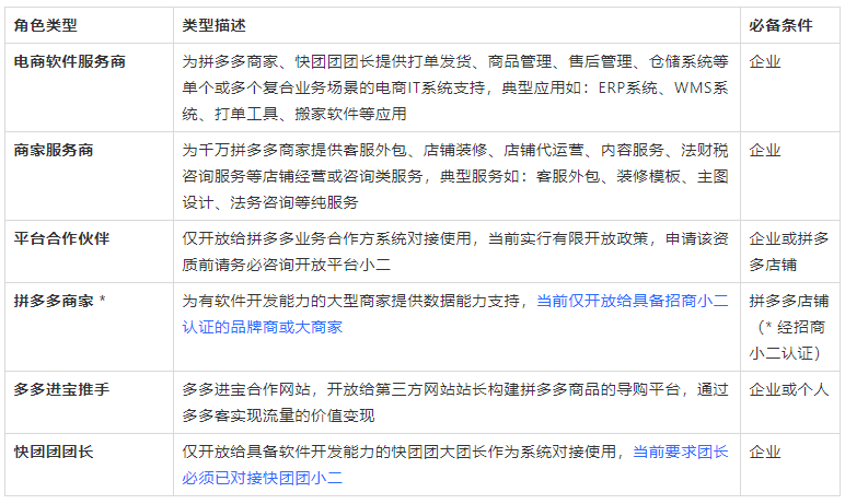 拼多多开放平台