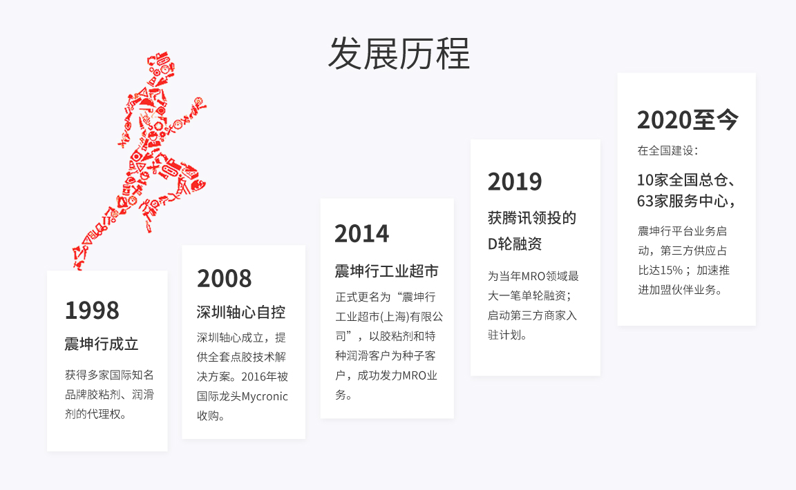 震坤行工业超市