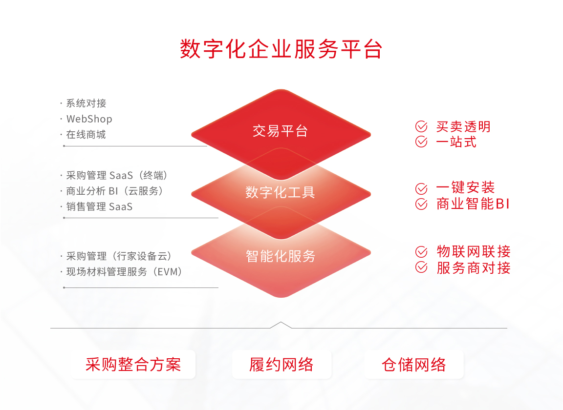 震坤行工业超市