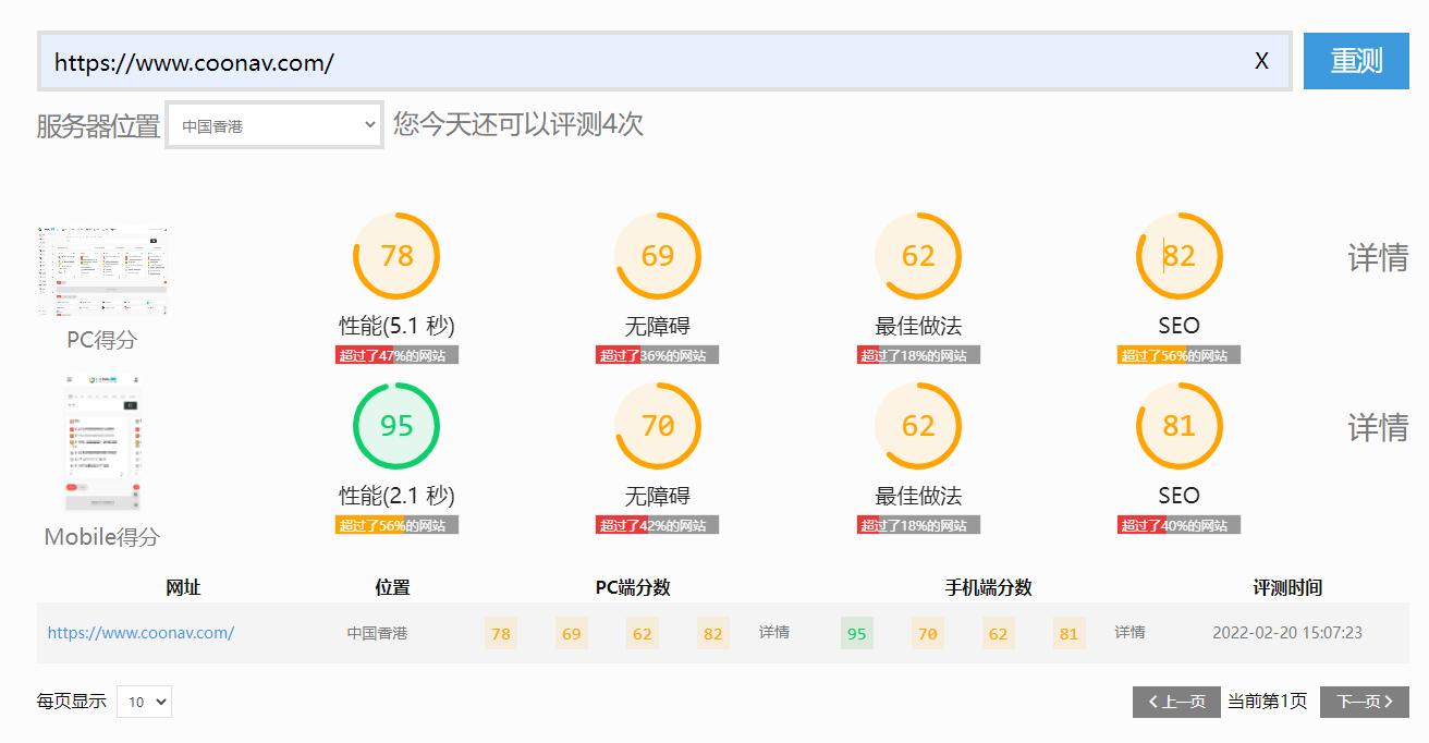 36测 - 全球网站性能测试