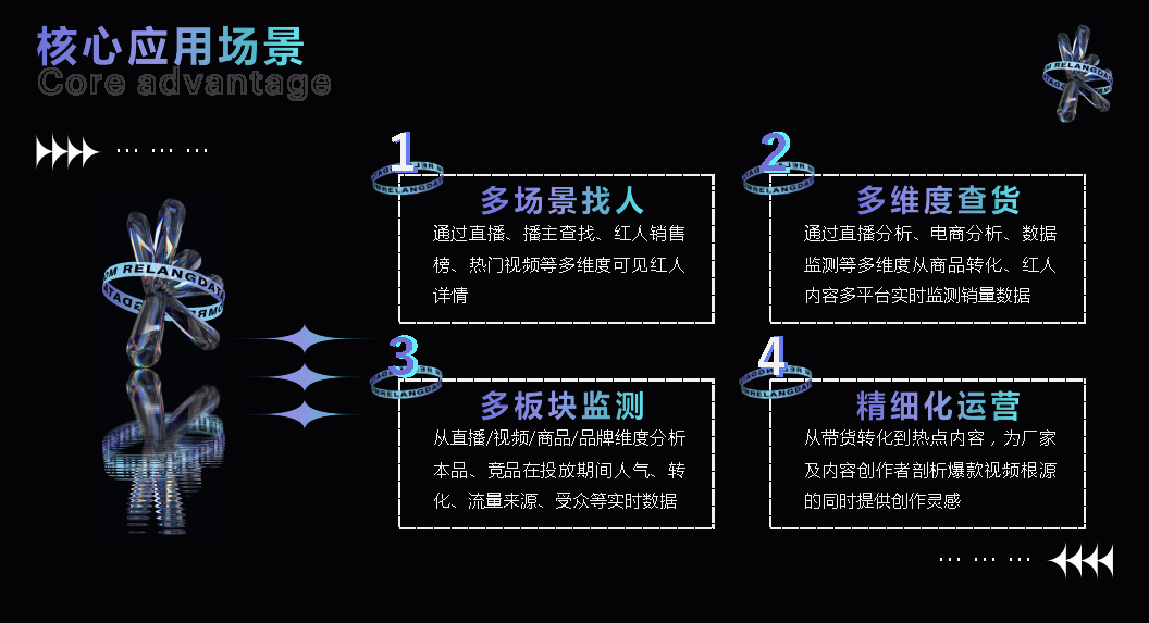 热浪数据 - 短视频与直播电商一站式数据分析平台