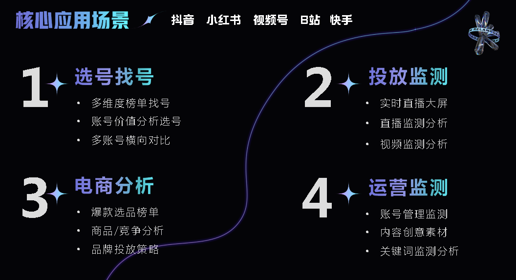 热浪数据 - 短视频与直播电商一站式数据分析平台