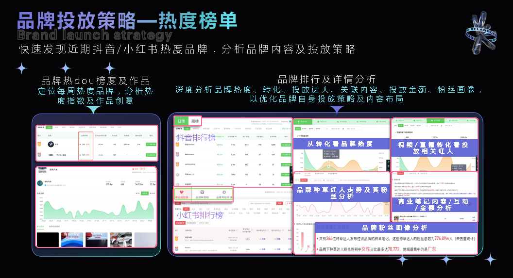 热浪数据 - 短视频与直播电商一站式数据分析平台