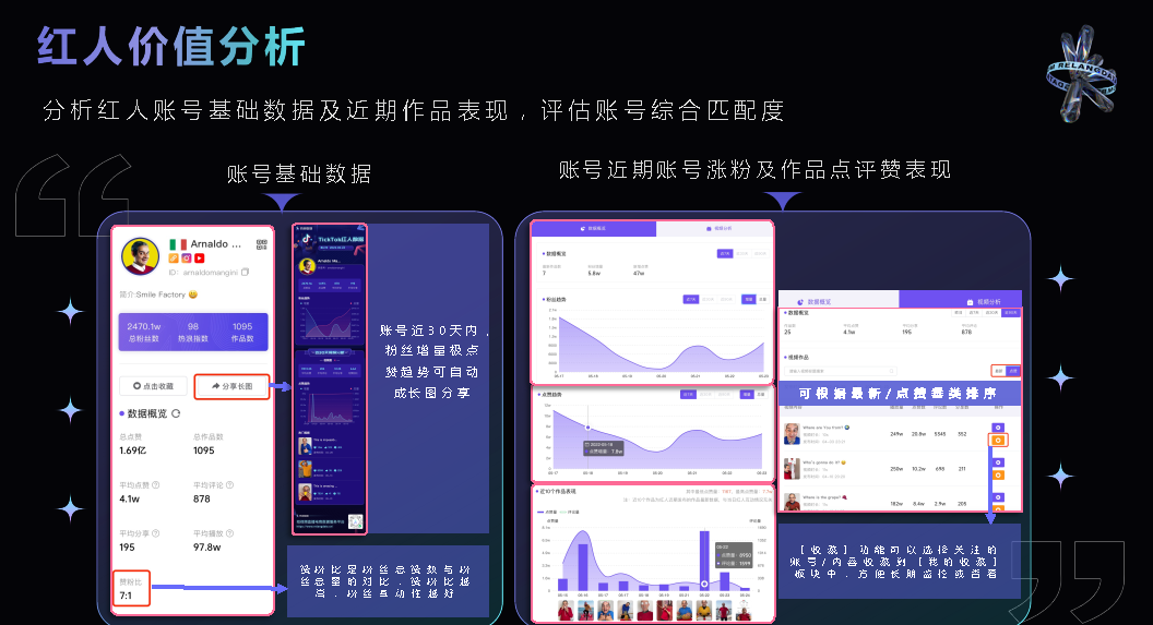 热浪数据 - 短视频与直播电商一站式数据分析平台
