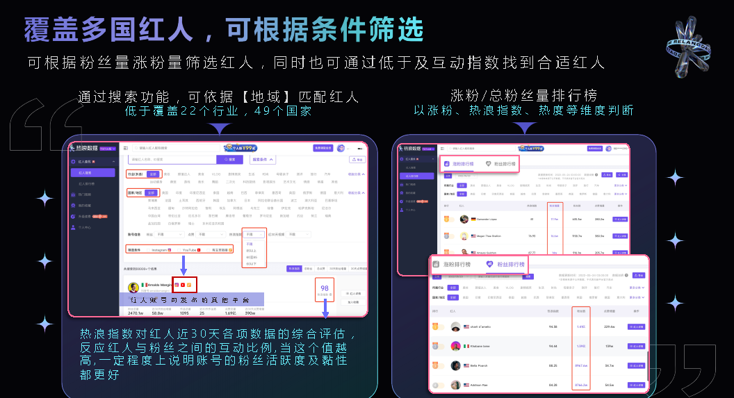 热浪数据 - 短视频与直播电商一站式数据分析平台