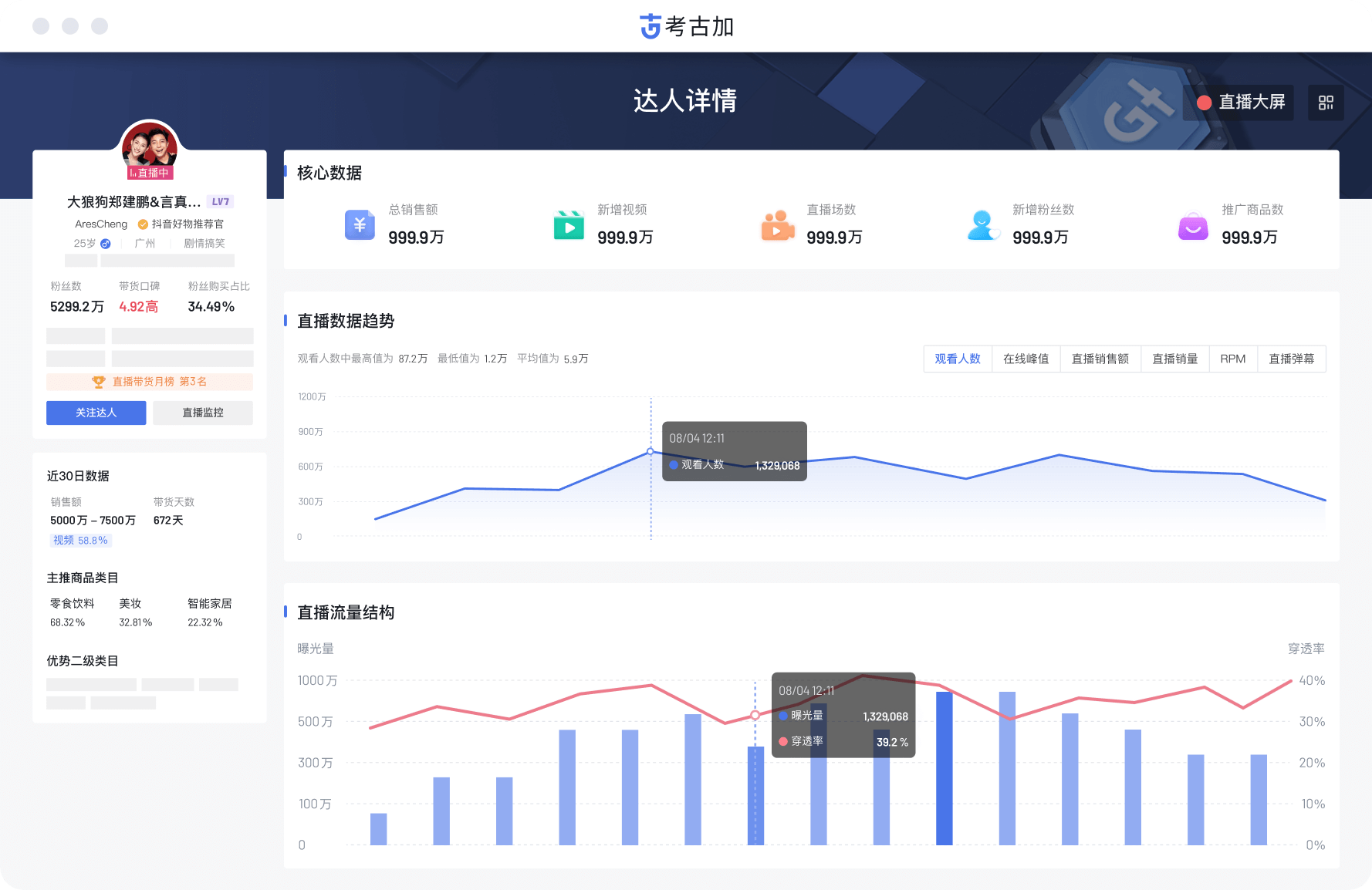 抖音数据查看平台有哪些?12大主流工具深度解析,选对平台事半功倍