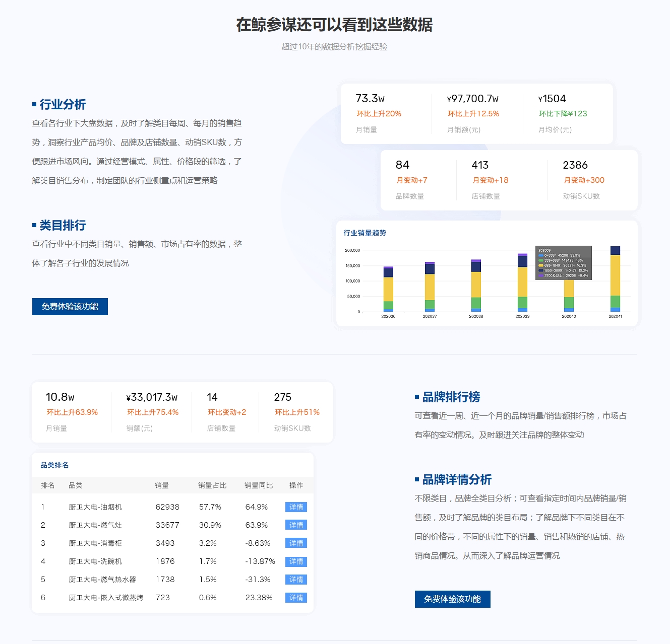 鲸参谋 - 电商数据分析平台